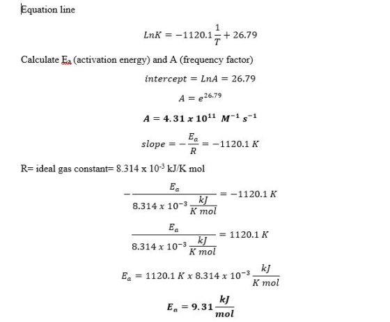 Equation line LnK 1120.1-+ 26.79 Calculate Ea (activation energy) and A (frequency factor) intercept = LnA 26.79 26.79 A 4.31