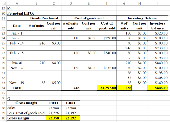 G H I A B с D E F 19 b). 20 Perpetual LIFO: 21 Goods Purchased Cost of goods sold Cost per # of units Cost per Cost of Date #
