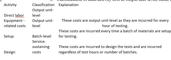 Activity Explanation Direct labor Equipment related costs Classification Output unit- level Output unit- level These costs ar