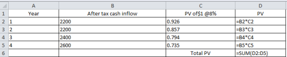 A B D с PV of$1 @8% 1 Year After tax cash inflow PV 2 1 2200 2200 0.926 0.857 =B2*C2 =B3*C3 3 2 4 3 2400 0.794 =B4*C4 5 4 260