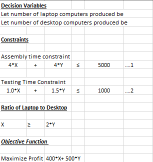 Decision Variables Let number of laptop computers produced be Let number of desktop computers produced be Constraints Assembl
