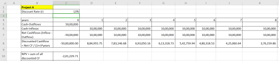 В D F G Н K Project A Discount Rate (r 1 13% 2 3 years Cash-Outflows Cash-Inflows Net Cashflows (Inflow 0 2 3 4 5 5 50,00,000