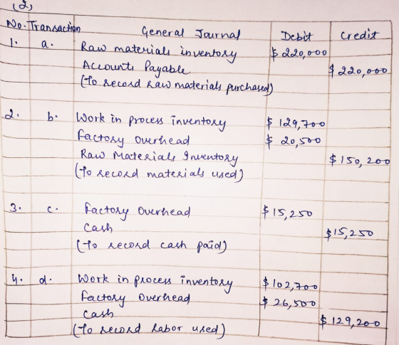 id) No. Transaction General Journal Debit credit Raw materials inventory $ 220,000 Accounts Payable $220,000 (to second saw m
