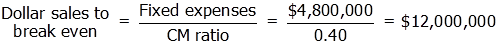 Dollar sales to break even Fixed expenses CM ratio $4,800,000 0.40 = $12,000,000