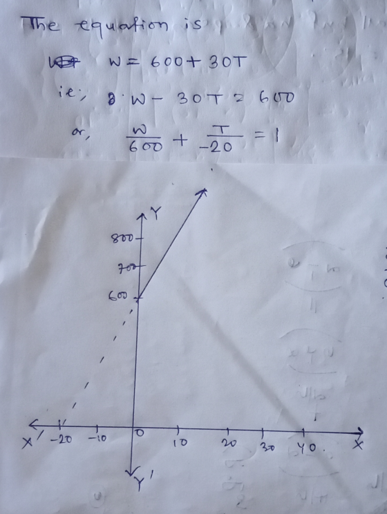 The equation is a W = boo+ ЗОТ ie, a w — Зото бого 3 3 N, бор + - = | 자 ST 600 11 - 20 - 10 (о 20 Чо.