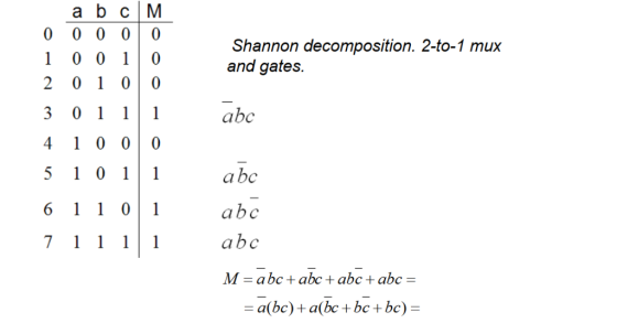 a b c M Shannon decomposition. 2-to-1 mux and gates. 10010 2 0 1 0 0 3 01 4 10 0 0 abc abc abc abc M=abc + abc + abc + abc =