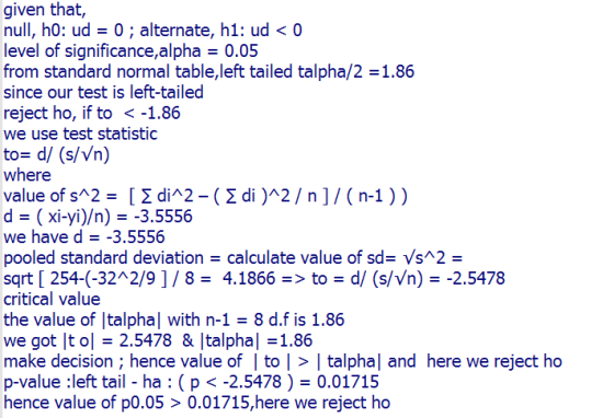 given that, null, ho: ud = 0; alternate, hi: ud < 0 level of significance,alpha = 0.05 from standard normal table,left tailed