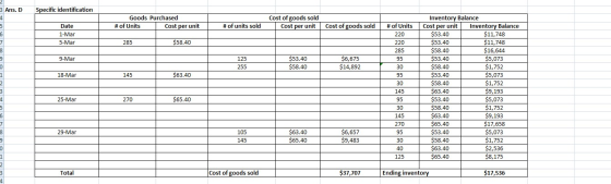 Specific identification Goods Purchased # of Units Cost per unit Cost of goods sold Cost per unit # of units sold Date 1-Mar