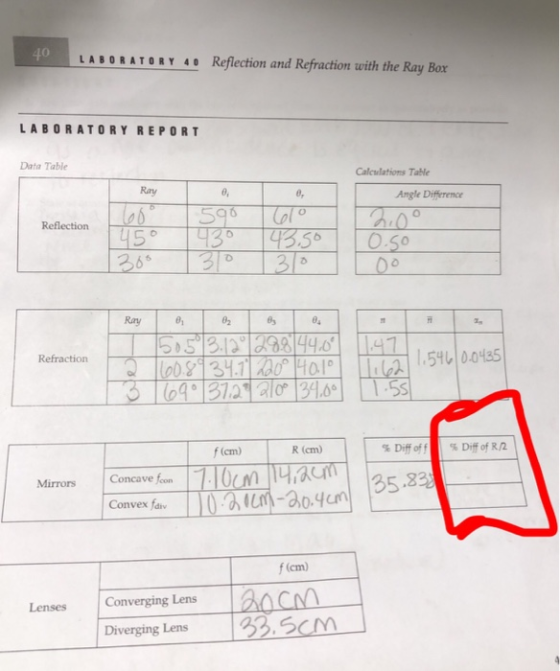 0 LABORATORY 40 Reflection and Refraction with the Ray Bor LABORATORY REPORT Data Table Calculations Tale Ray 0, Angle Difference eco5 36 Ray 0 02 03 21540 00185 15%1 0.046 f (cm) R (cm) %Diffoff Diff of R/2 Mirrors Concave foom 35.33 vfa&u-o.4e Convex fdiv f (cm) Lenses Converging Lens Diverging Lens 33.5CM