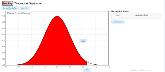 Statkey Theoretical Distribution Normal Distribution Reset Plot Normal Distribution Left Tail Two-Tail Right Tail Mean Standa