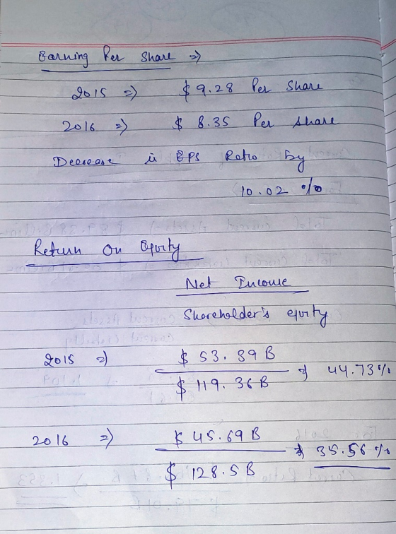 Earning fer 2015 a 2016 a Decrease Share » $9.28 Per $ 8.35 Per i eps Roto Share share by 10.02 Return on oporty Net Income S