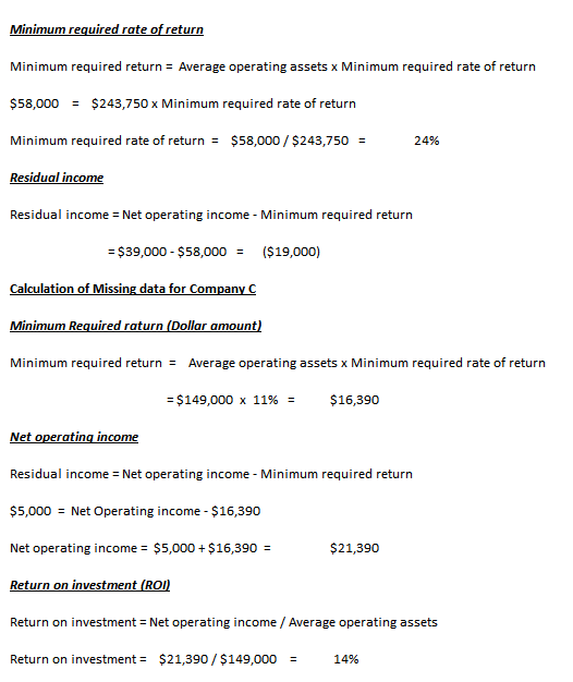 Minimum required rate of return Minimum required return = Average operating assets x Minimum required rate of return $58,000