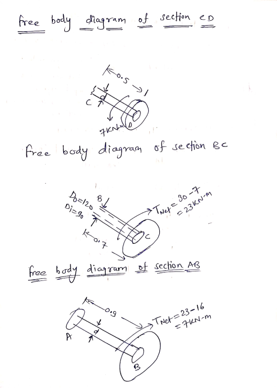 ko.s -> FKN free body diagram of section ed free body diagram of section Be с B 30-7 Do=120 Diego ko7 Tuet = 23kN-m free body