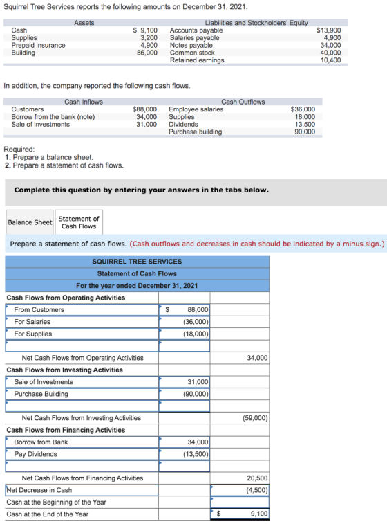 Squirrel Tree Services reports the following amounts on December 31, 2021. Assets Cash Supplies Prepaid insurance Building $