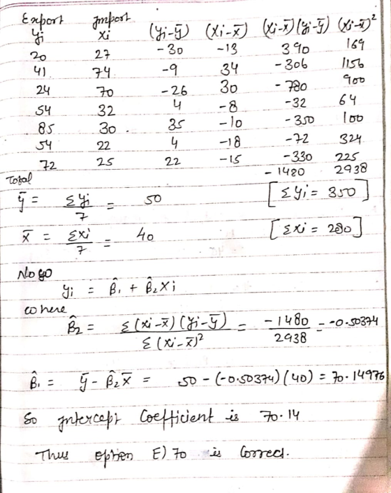 Import Export y Xi 20 27 41 74 24 Zo 54 32 85 30 54 22 72 25 Total ។ - Eyi (Yi-j} (xi-x) (Xi-7)(y-7) (X-² -30 -13 390 169 -9