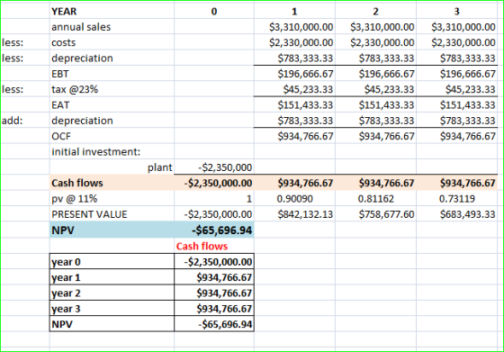 YEAR 0 $3,310,000.00 $2,330,000.00 $783,333.33 $3,310,000.00 $3,310,000.00 annual sales less: less: $2,330,000.00 $2,330,000.