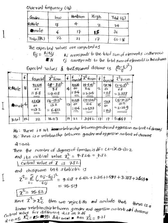 Observed frequency Co) Medium High | Gender Kemale emale Totd (6j) low 18 24 17 15 36 |Tolu Ri) 60 =N 2) 17 The expected valu