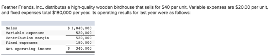 Feather Friends, Inc., distributes a high-quality wooden birdhouse that sells for $40 per unit. Variable expenses are $20.00