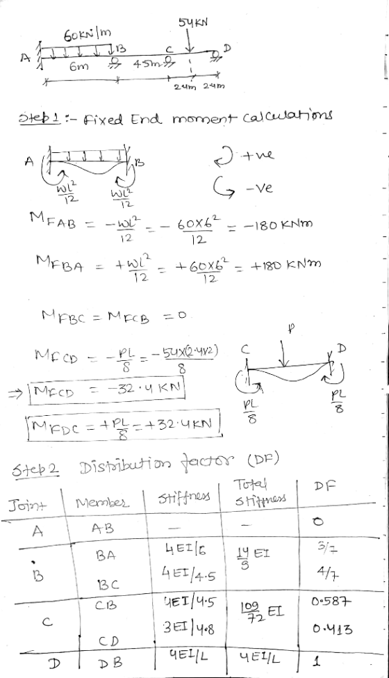 5ЧЕЛ oKNIm) 24m 2-4m Bteb 1:Fixed End morpent Cacwahons NU TM 12- Tote DF A- B E4.5 13 Вс 0.587 св EL 2. C D