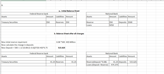 a.. Initial Balance Sheet Federal Reserve bank Amount National Bank Amount Assets Liabilities Amount Assets Liabilities Amoun