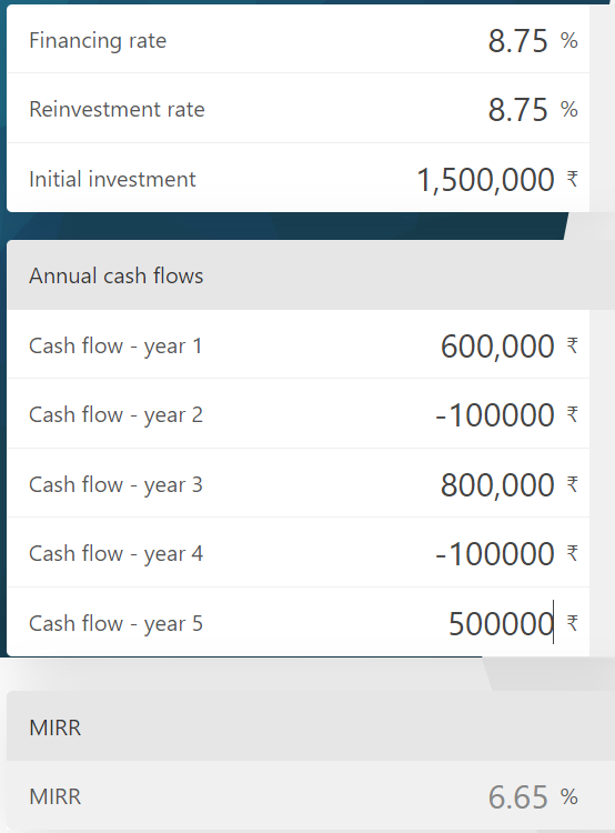 Financing rate 8.75 % Reinvestment rate 8.75 % Initial investment 1,500,000 ? Annual cash flows Cash flow - year 1 600,000 7
