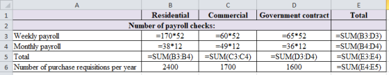 Government contract Total 2. B 1 Residential Commercial Number of payroll checks: 3 Weekly payroll =170*52 =60*52 4 Monthly p
