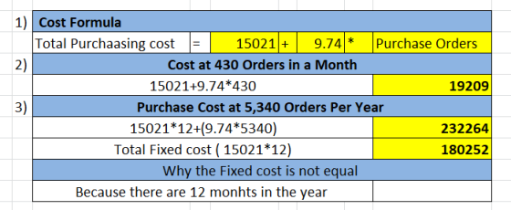 Cost Formula Total Purchaasing cost 15021 + 9.74* Purchase Orders Cost at 430 Orders in a Month 15021+9.74*430 19209 Purchase