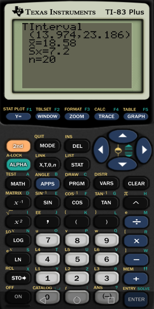 TEXAS INSTRUMENTS TI-83 Plus TInterval (13.974,23.186) X18.58 Sx 7.2 n=20 STAT PLOT F1 TBLSET F2 FORMAT F3 CALC F4 TABLE F5 Y