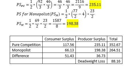92 46 46 46 2116 PSpc 2 235.11 3 3 3 3 23 77 PS for Monopolist (PSM) 2 1587 1 69 23 PSM 2 198.38 8 Consumer Surplus Producer