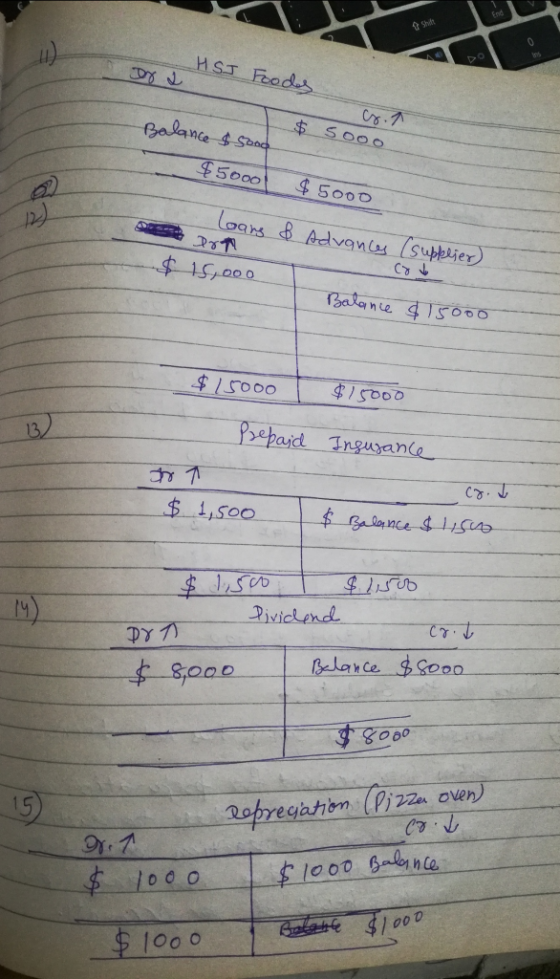 HSJ er a s Foods Foods cr. 1 $ SOOO Balance $5000 $5ooo! $5000 Loans & Advances (supplier) $ 15,000 Balance $15000 $ 15000 $1