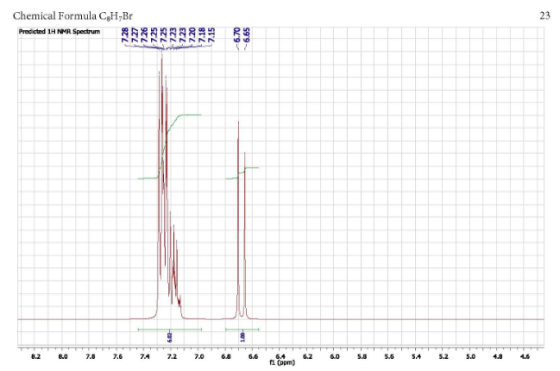 Chemical Formula CH,Br Predicted 1H NMR Spectrum នននន -723 73 720 7.18 7.15 6. -6.5 3.2 .0 a 1. 4 72 70 . 6 6 . 20 (opm) 5.3