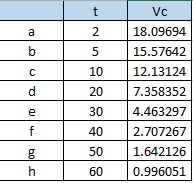 2 5 10 0.0000 Vc 18.09694 15.57642 12.13124 7.358352 4.463297 2.707267 1.642126 0.996051 40 50 60