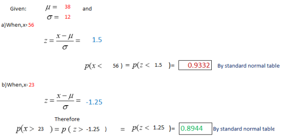 Given: = 38 and σ= 12 a)When,X-56 z= -= 1.5 p(x< 56)=p(ž< 1.5 )-| 0.9332| By standard normal table b)When,x: 23 Z1.25 Therefo