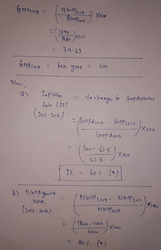 Gopdzorg NG 1/2018 Rappo18 Xloo - 1240 12.00 1660 79.69 Gopd 2019 base . loo How; Inflation Rate (IR) 2017 to change in Geopd
