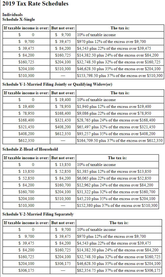 2019 Tax Rate Schedules Individuals Schedule X-Single If taxable income is over: But not over The tax is: $ 9,700 10% of taxa