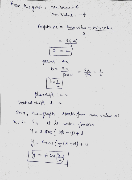 from the graph - Man value - 4 Min Value - 4 Amplitude Max value - Min value 2 46.4) 2 a 4 period ta b=2ã period b=1 2x = 1 4