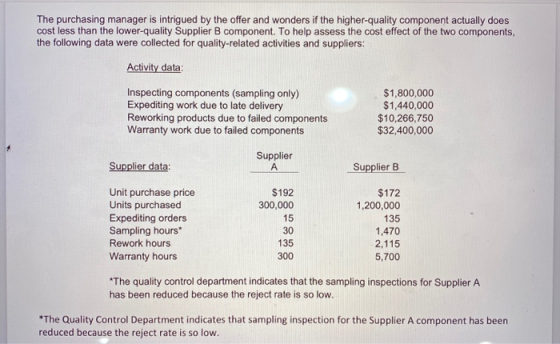 The purchasing manager is intrigued by the offer and wonders if the higher-quality component actually does cost less than the