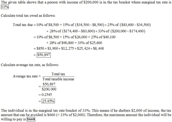 The given table shows that a person with income of $200,000 is in the tax bracket where marginal tax rate is 33% Calculate to