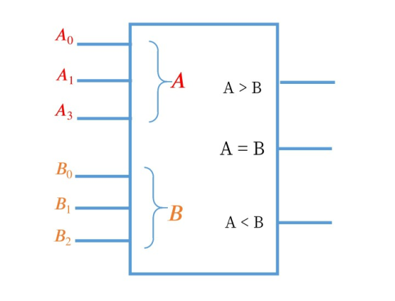 Α>B A= B A <B
