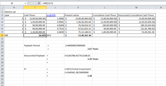 fx =IRR(13:17) N 18 H 1 Electric car 2 year Cash flows pv@10% $ (3,00,00,000.00) $ 1,50,00,000.00 2 $ 90,00,000.00 3 $ 90,00,