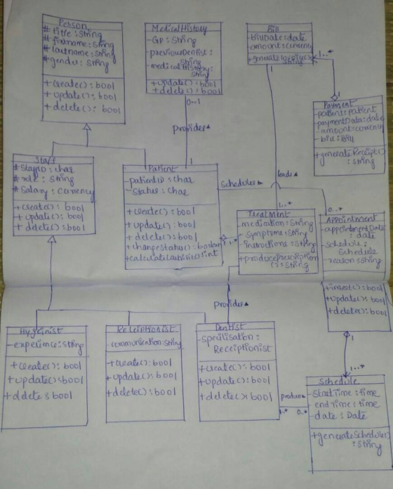 Person, title String It loutname #gendee: Shing Medical Histou -GP P: Shing previousDennst BRO biubate doule omoont:current