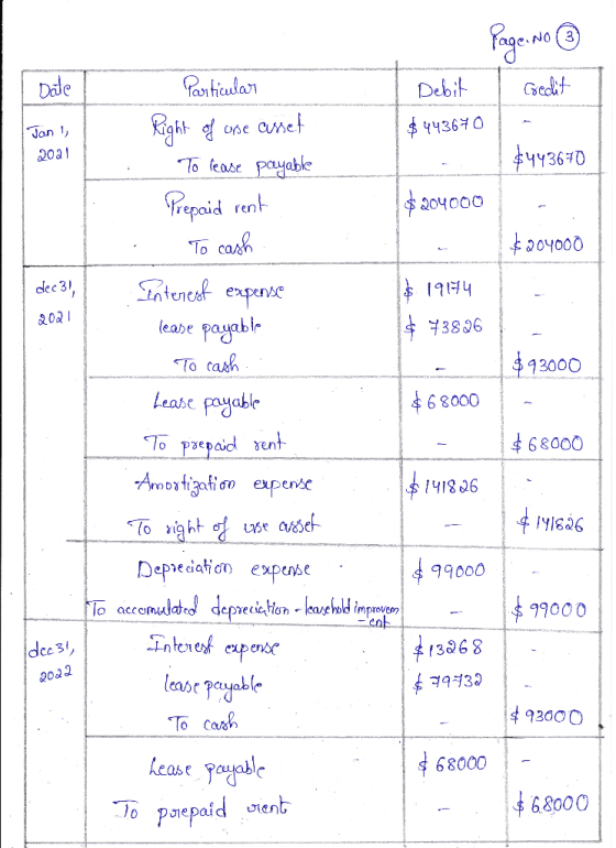 Page No ③ Date , credit Jan 1, 2011 $443670 $204000 dec 31 2021 $93000 Particular Debit Right of use asset $443670 To lease p