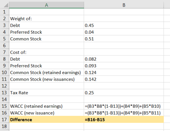 А 1 2 Weight of: 3 Debt 4. Preferred Stock 5 Common Stock 0.45 0.04 0.51 6 7 Cost of: 8 Debt 0.082 9 Preferred Stock 0.093 10