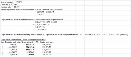 Cost of machine = $99,375 Useful life = 5 Years Residual value = $6,000 Annual depreciation under Straight line method = (Cos