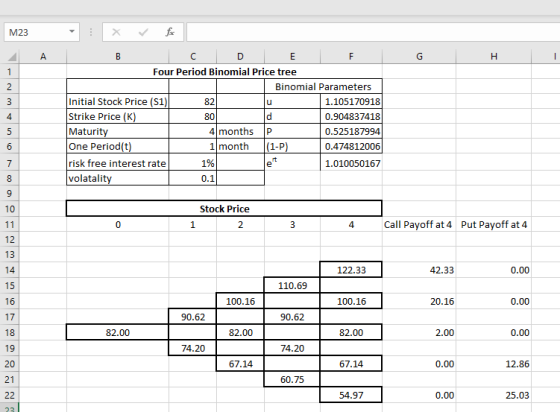 M23 Four Period Binomial Price tree Binomial Parameters Initial Stock Price (S1) Strike Price (K Maturit One Period(t) risk f