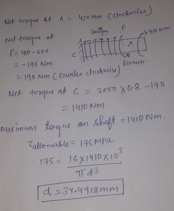410 Nm. GooNm. Net tosque At A = 410Nm (clockwise) 2 kN/m P Net tosque at 11111 — P = 410-600 = -190 Nm = 190 Nm C counter cl