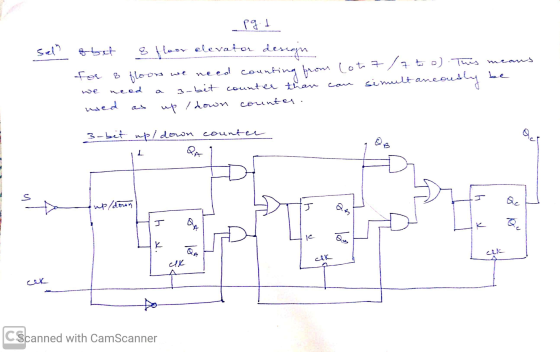 pgd sal obit 8 floor elevator descojin 8 floor we need counting from -for. neod wied counting from (oto 7/7 to). This means s
