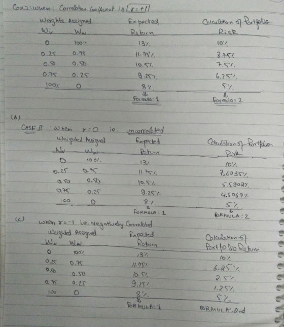 Colculation of Portfolio Risk لطلبا 13% Coxa when Correction Gefficient is 18 = +11 Weights Assigned Expected Return 1oox 0.2