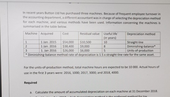 In recent years Button Ltd has purchased three machines. Because of frequent employee turnover in the accounting department,