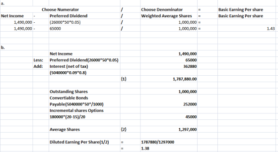 a. Basic Earning Per share Basic Earning Per share Net Income - 1,490,000 - 1,490,000 - Choose Numerator Preferred Dividend (